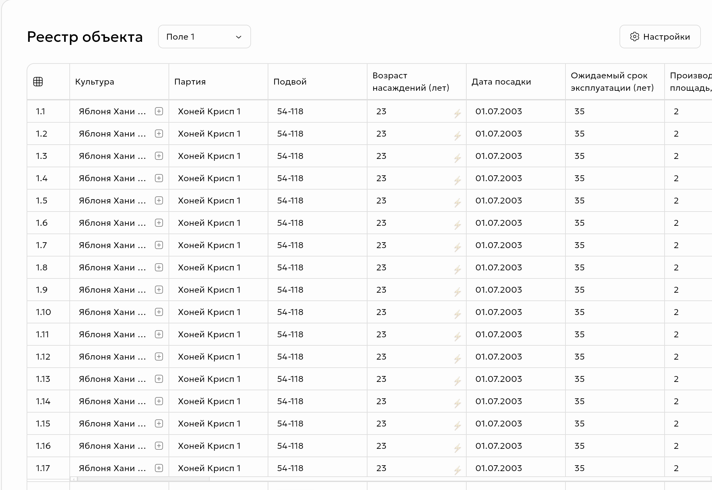 Реестр объектов и производственных участков Gros.farm
