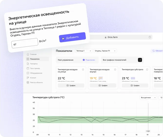 Скриншот Gros.farm с ручным вводом показателя, карточками показателей и графиком