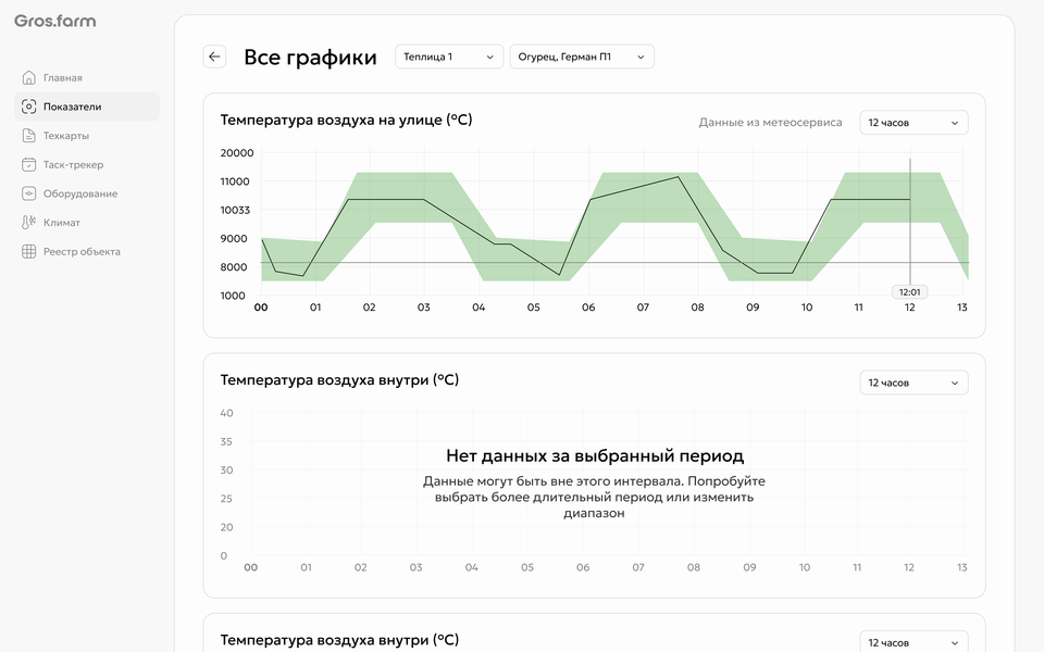 Показатели